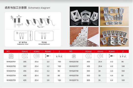 Carbide-tipped dedicated corner saw blade optimized for aluminum and PVC miter cutting tasks